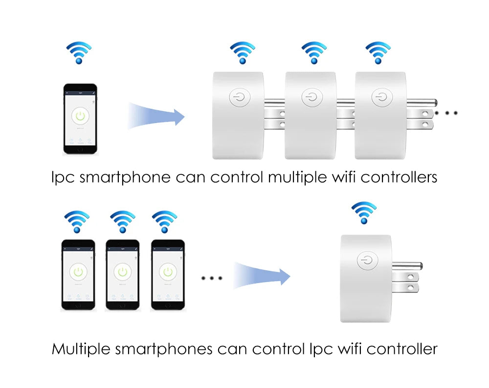 16A Smart Plug Zigbee WiFi Socket