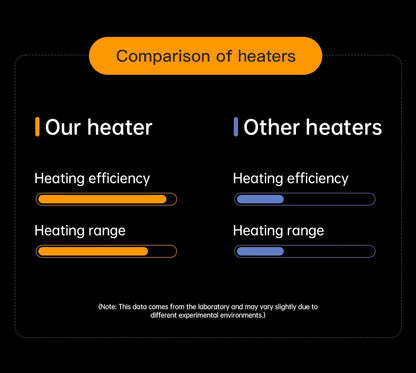 Small desktop electric Heater